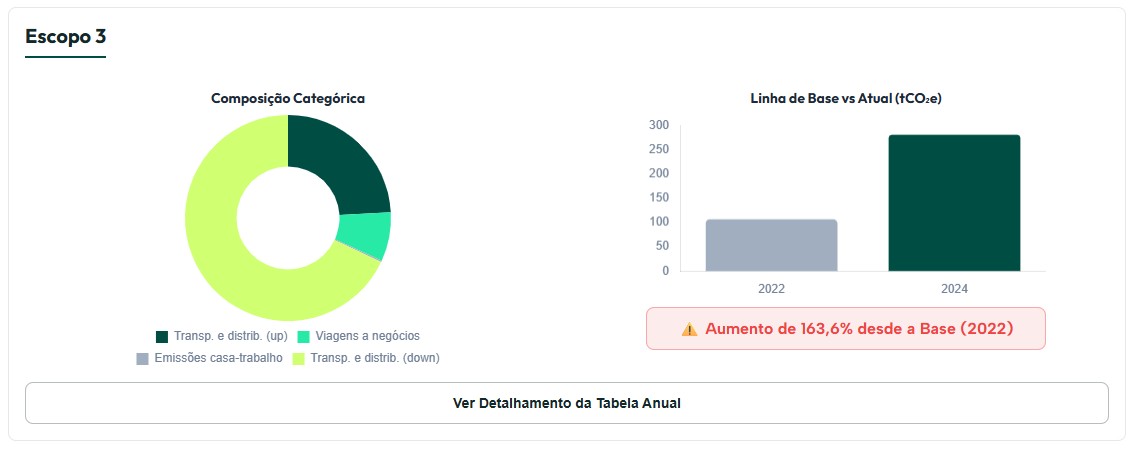 Painel Principal do Cliente